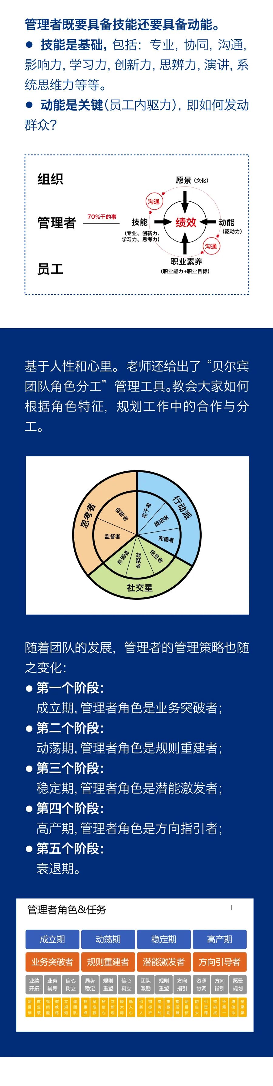 “雙能管理”激勵團隊成長，持續(xù)學(xué)習(xí)助力企業(yè)發(fā)展3.jpg